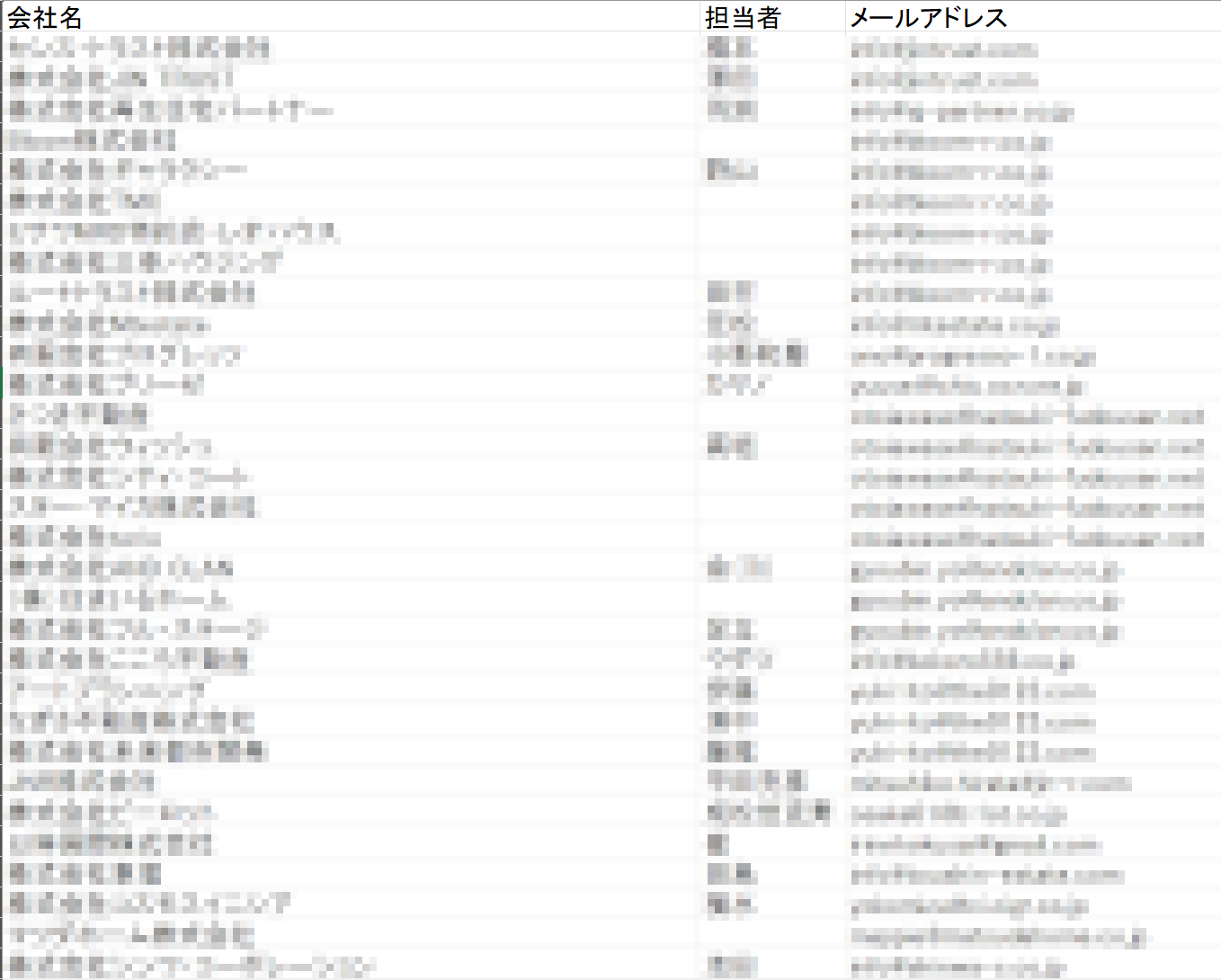 配信リストの構成