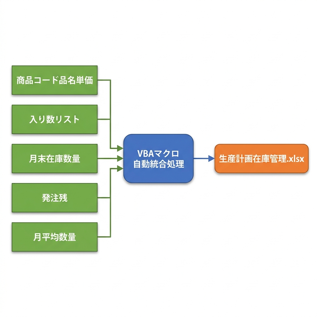 処理フロー図
